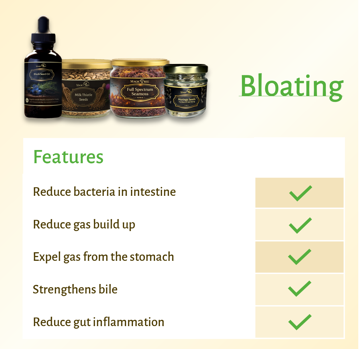 Magictree Gut Health Kit