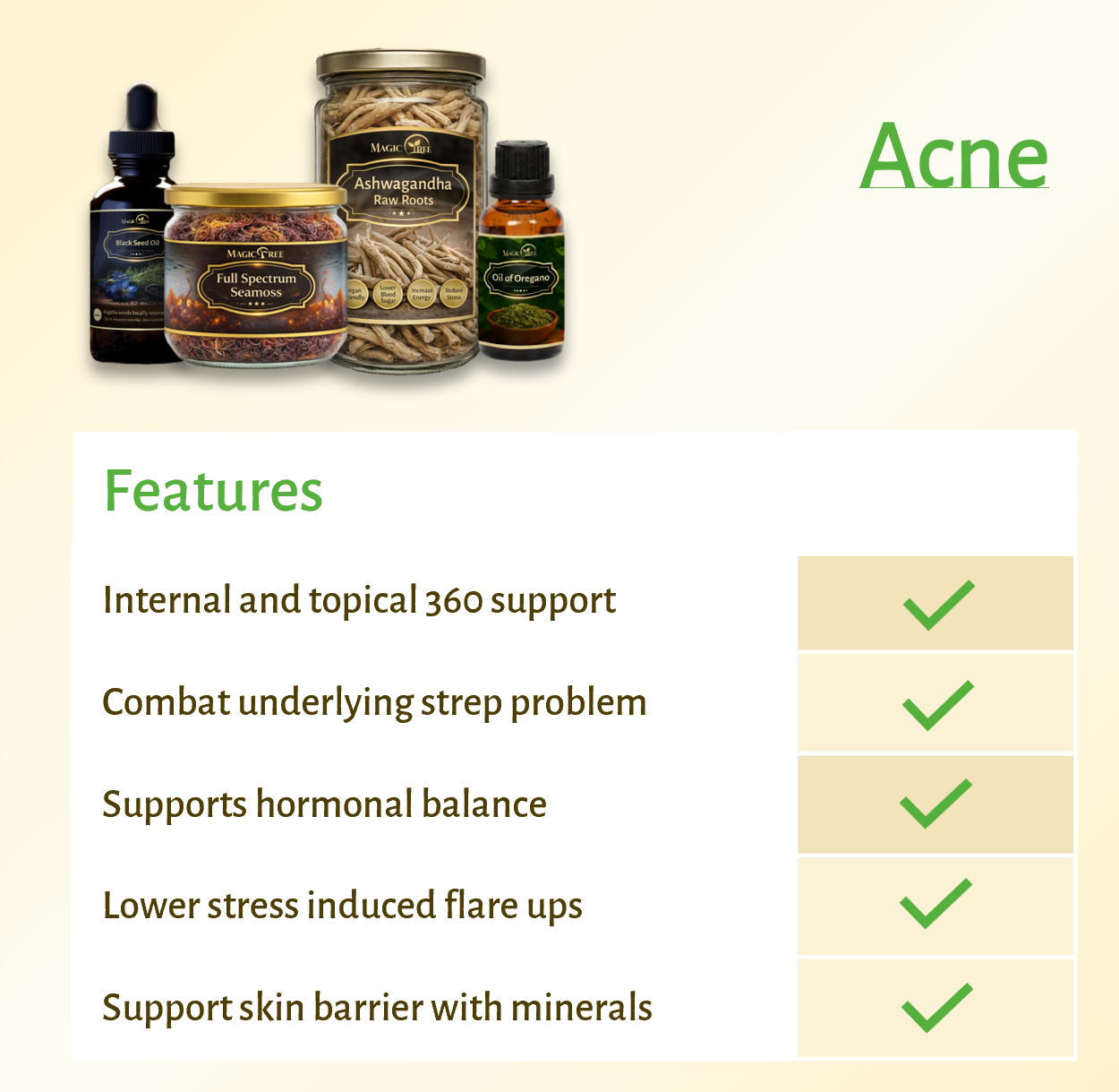 Magictree Eczema/Acne Kit
