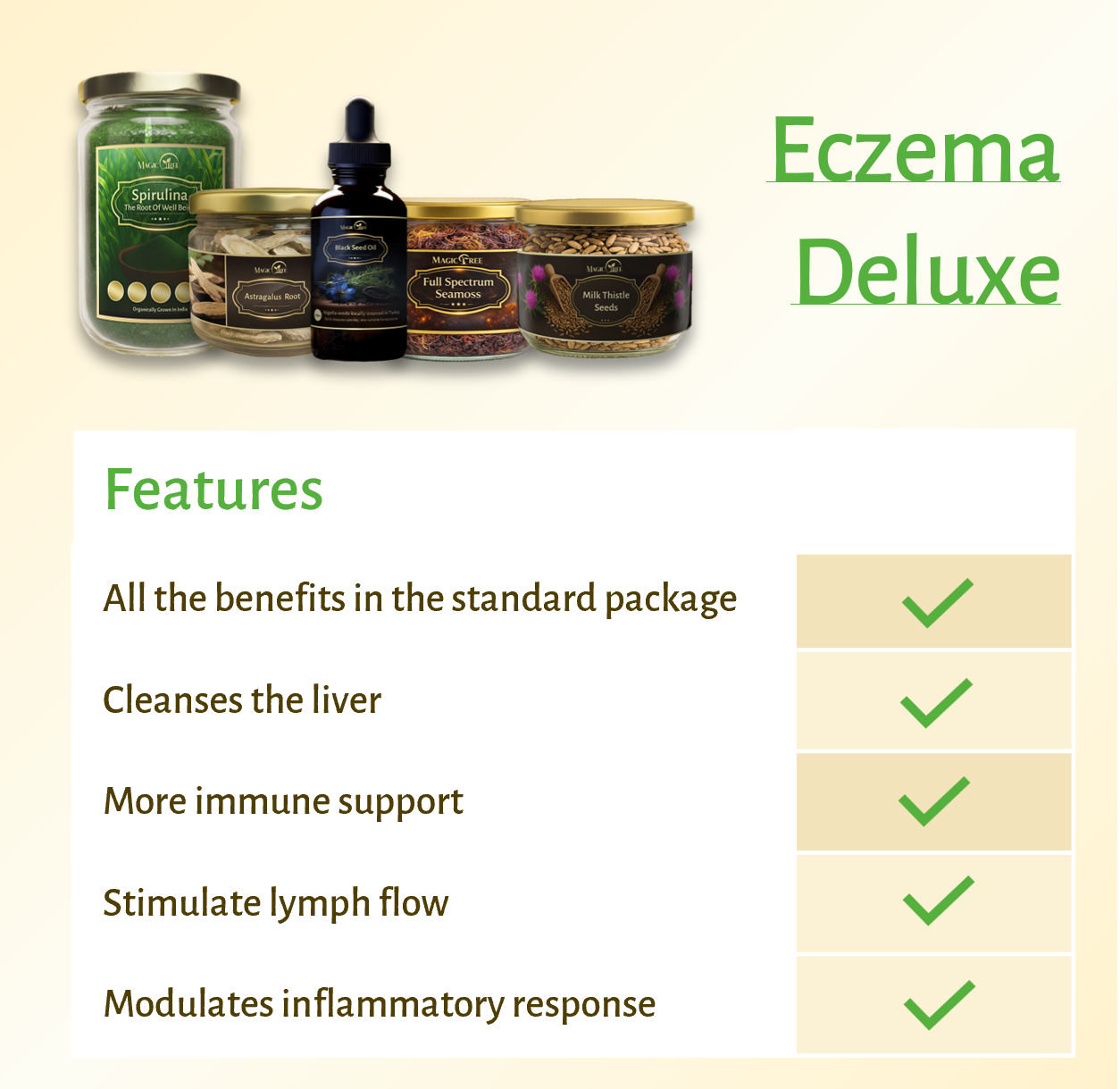 Magictree Eczema/Acne Kit