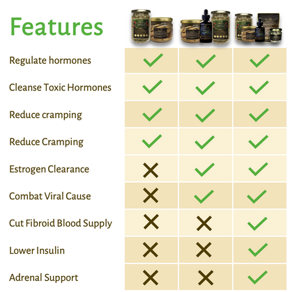 Magictree Fibroid Kit