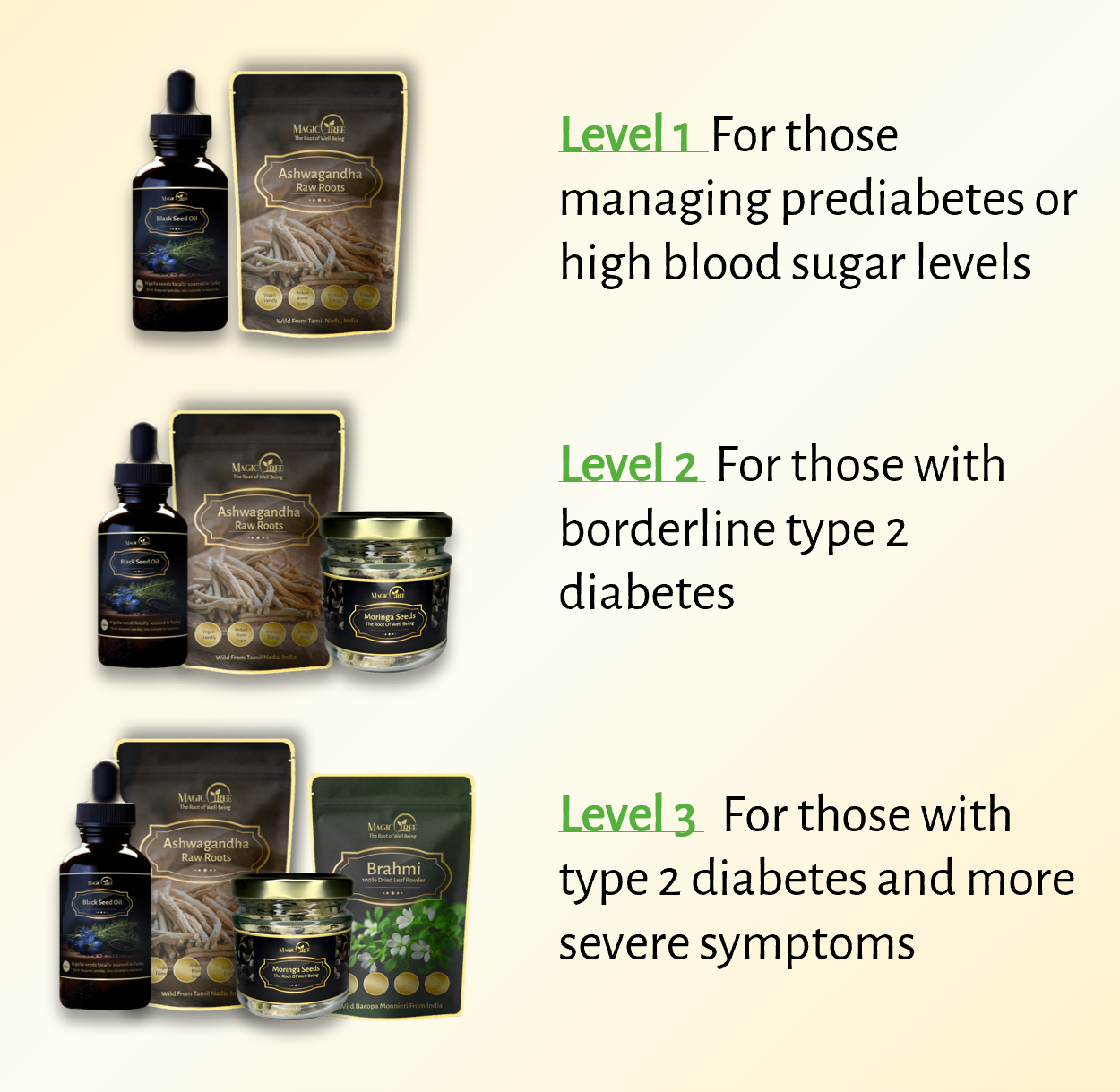 Magictree Diabetes Kit