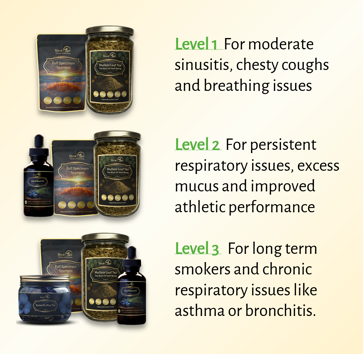 Magictree Respiratory Rescue Kit