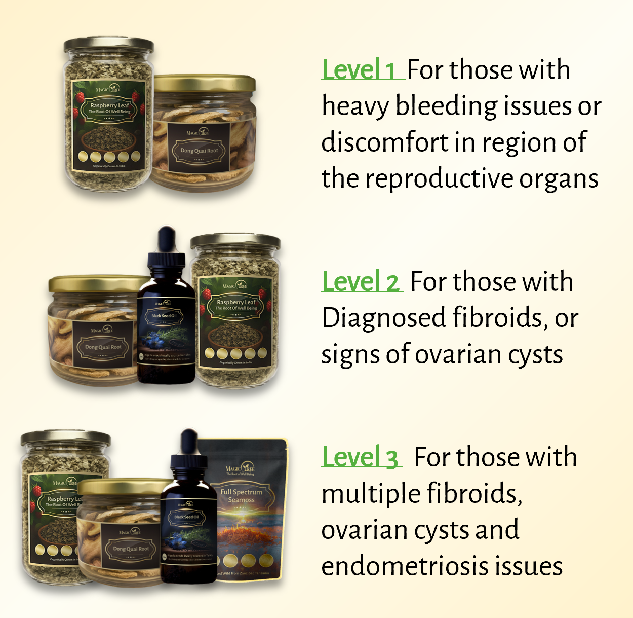 Magictree Fibroid Kit