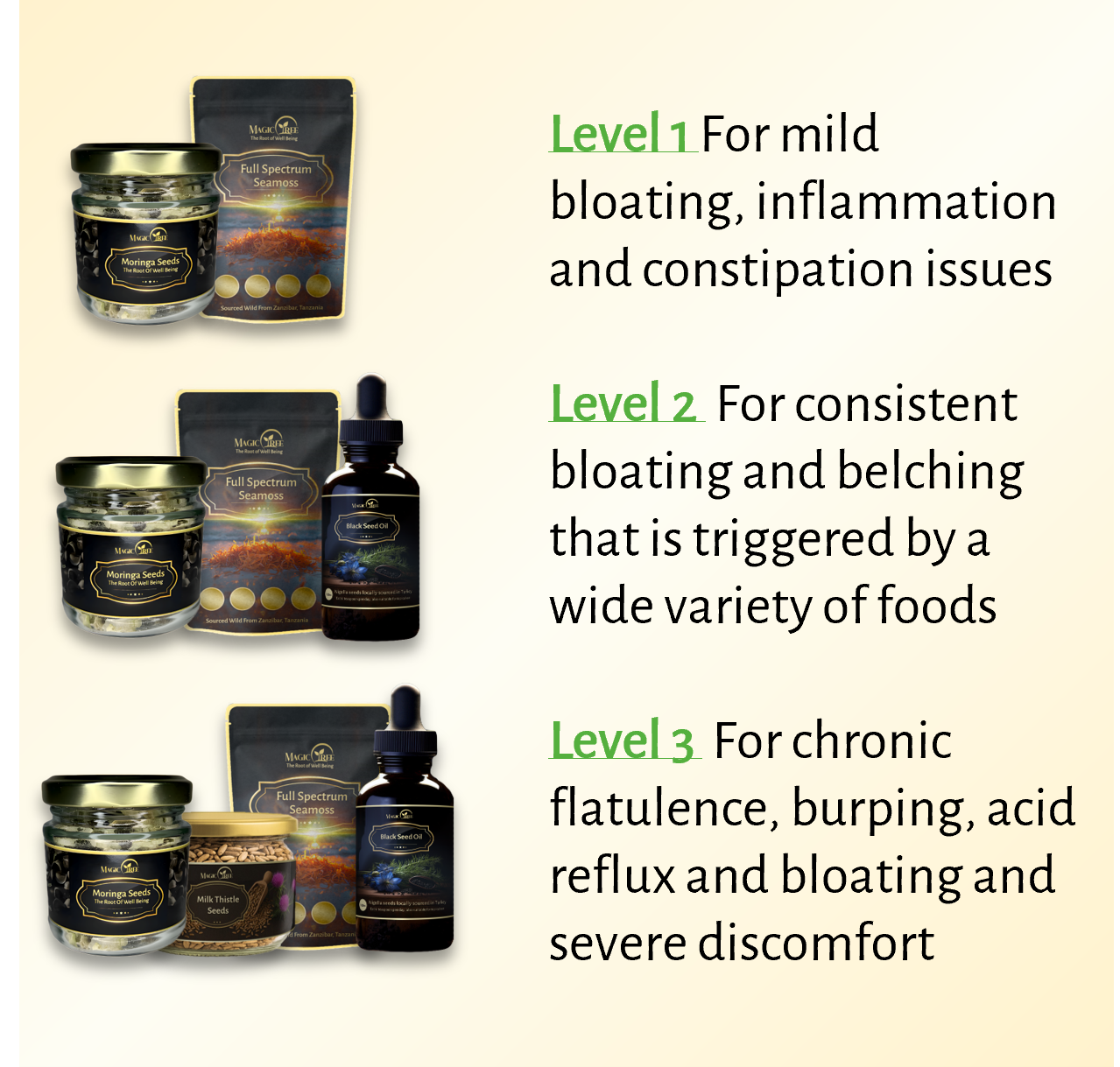 Magictree Bloating Kit