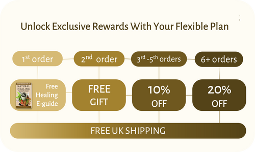 Subscription info for image, free consultation with first order, free gift with second order