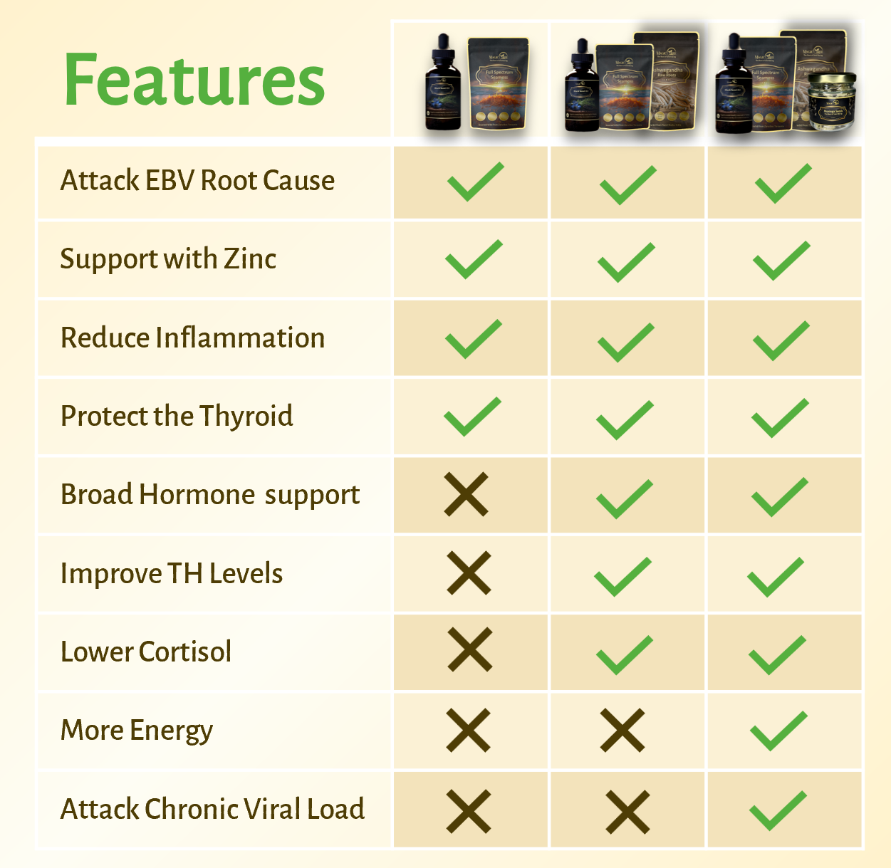 Magictree Thyroid Kit